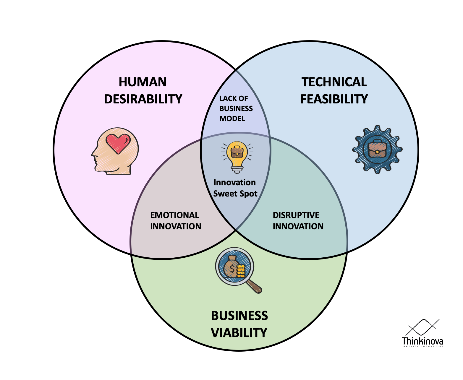 Why Design Thinking Should Be Implemented In Companies For Business 