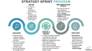 Thinkinova_Strategy_Sprint_Process