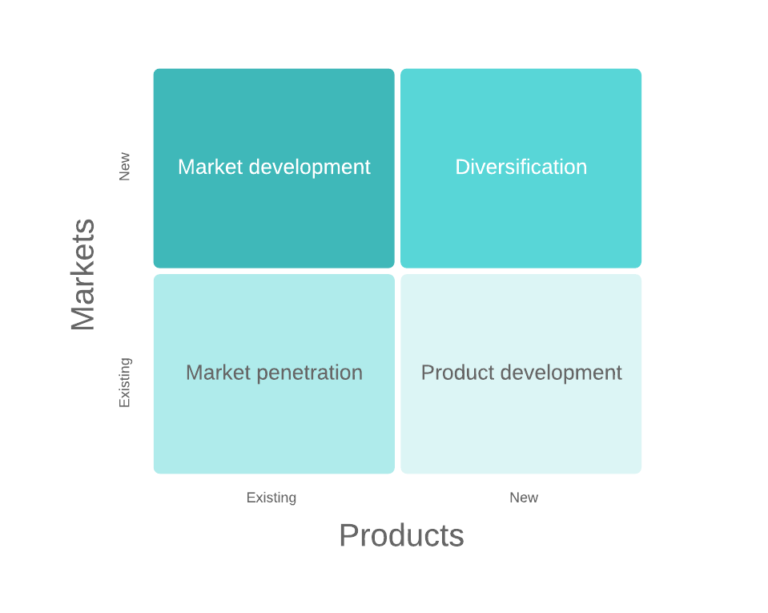 How to build a robust innovation strategy that works? – Thinkinova